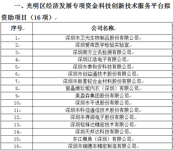 2018年光明區(qū)科技創(chuàng)新技術(shù)服務(wù)平臺(tái)、高新技術(shù)產(chǎn)業(yè)化、企業(yè)技術(shù)改造資助項(xiàng)目公示(圖1)