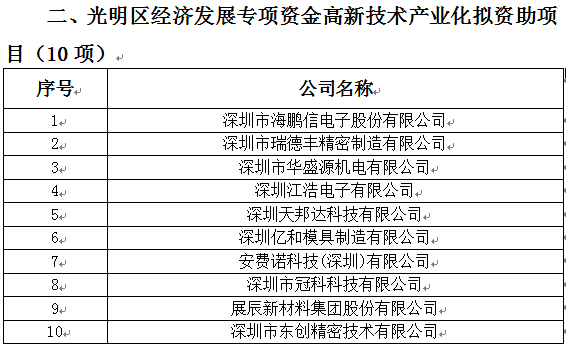 2018年光明區(qū)科技創(chuàng)新技術(shù)服務(wù)平臺(tái)、高新技術(shù)產(chǎn)業(yè)化、企業(yè)技術(shù)改造資助項(xiàng)目公示(圖2)