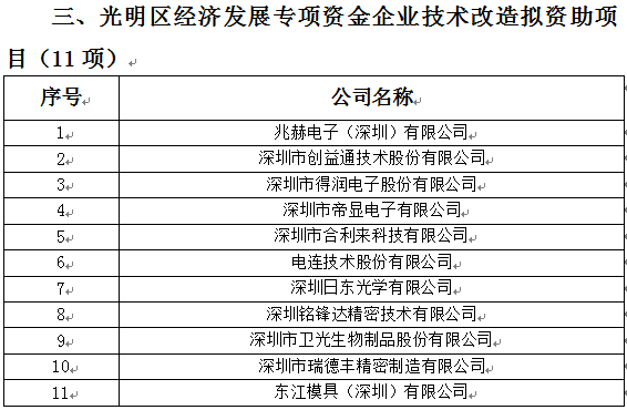2018年光明區(qū)科技創(chuàng)新技術(shù)服務(wù)平臺(tái)、高新技術(shù)產(chǎn)業(yè)化、企業(yè)技術(shù)改造資助項(xiàng)目公示(圖3)