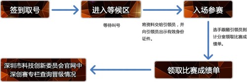 關于2019年第十一屆中國深圳創(chuàng)新創(chuàng)業(yè)大賽行業(yè)決賽通知(圖1)